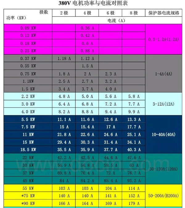 電機的分類、原理及功率與電流對照表——西安泰富西瑪電機（西安西瑪電機集團股份有限公司）官方網站