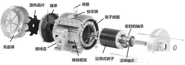 西安西瑪生產的同步電機和異步電機到底哪里不一樣?如何應用? 西安西瑪生產的同步電機和異步電機到底哪里不一樣?如何應用?